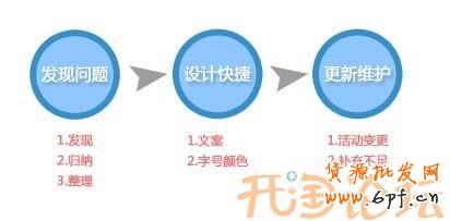 经验客服快捷短语设计心得1