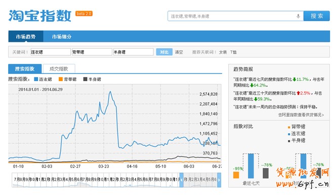 如何做好标题优化引取免费流量