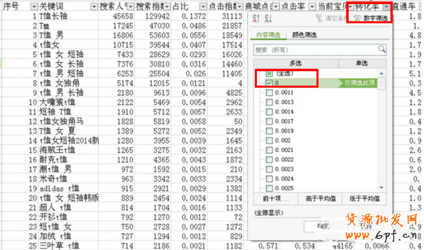 直通车优化如何实现低价引流