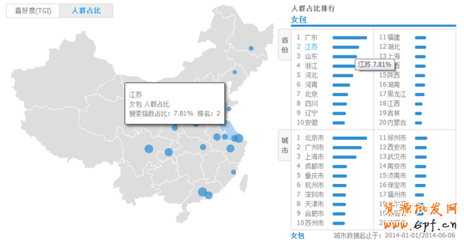 解密如何养好关键词策略