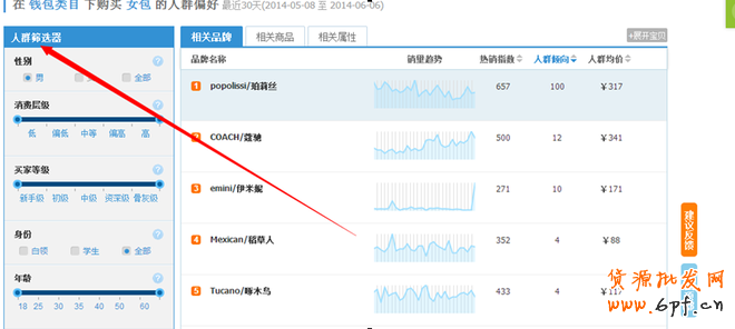 解密如何养好关键词策略