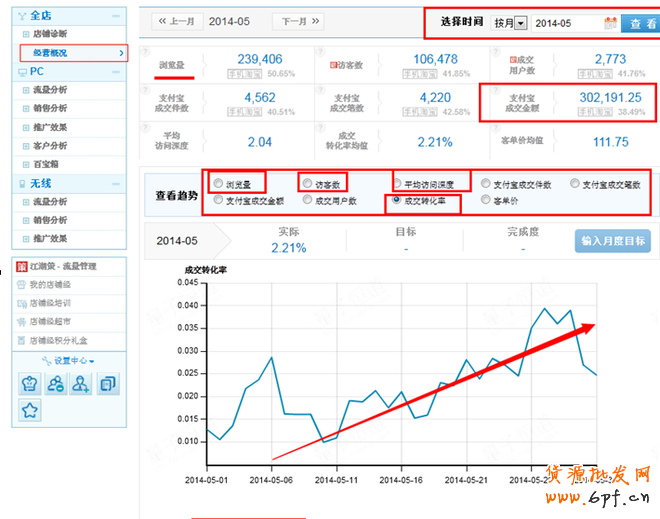 解密如何养好关键词策略