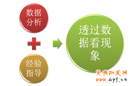如何做好直通车账户诊断思路