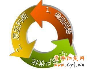 如何做好直通车账户诊断思路