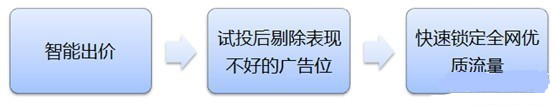钻展新系统投放推广攻略!