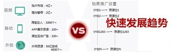 钻展新系统投放推广攻略!