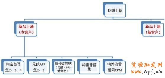 钻展新系统投放推广攻略!