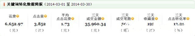 直通车造爆款:教你如何快速上钻