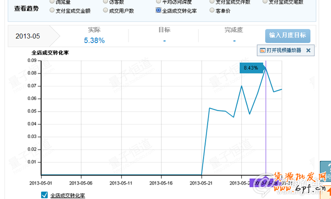 解答直通车如何造就爆款思路