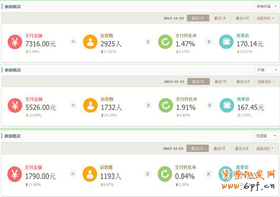 案例:如何提升无线店铺转化率实战篇