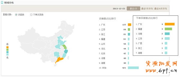 案例:如何提升无线店铺转化率实战篇