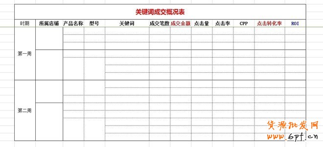 实战：大卖家直通车实操高阶技巧分享