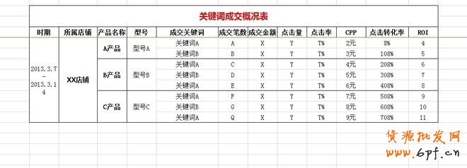 实战：大卖家直通车实操高阶技巧分享