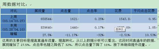 直通车账户诊断优化分析攻略!