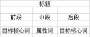 提升自然搜索流量及类目流量技巧