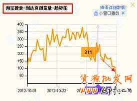 提升自然搜索流量及类目流量技巧
