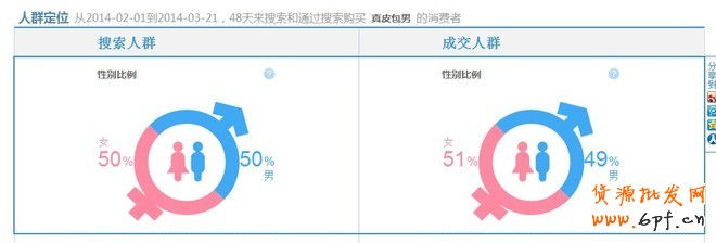 如何利用数据做好热卖款页面优化