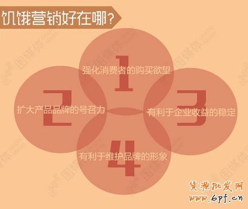 饥饿营销 饥饿营销