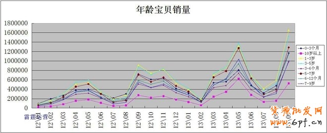 利用数据分析深挖潜力产品