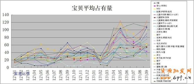 利用数据分析深挖潜力产品