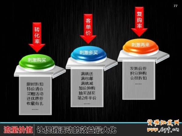 2014假日关联营销: