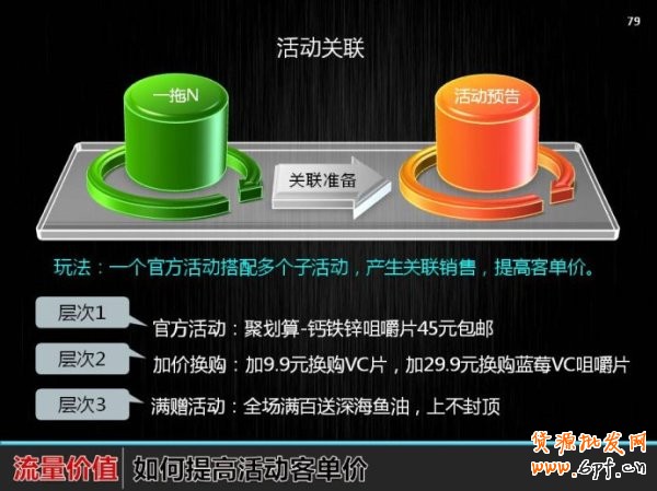2014假日关联营销: