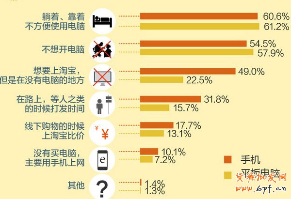 淘宝移动端网购消费者特点 淘宝移动端网购消费者特点