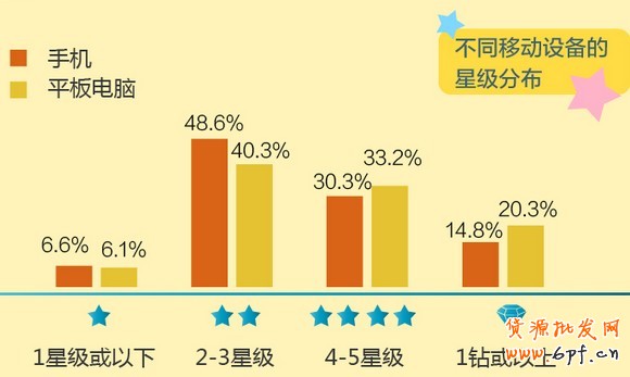 淘宝移动端网购消费者特点 淘宝移动端网购消费者特点