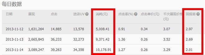 钻展优化技巧:五个维度提升流量