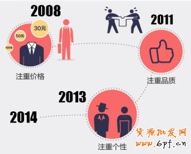 碎片化营销 碎片化营销