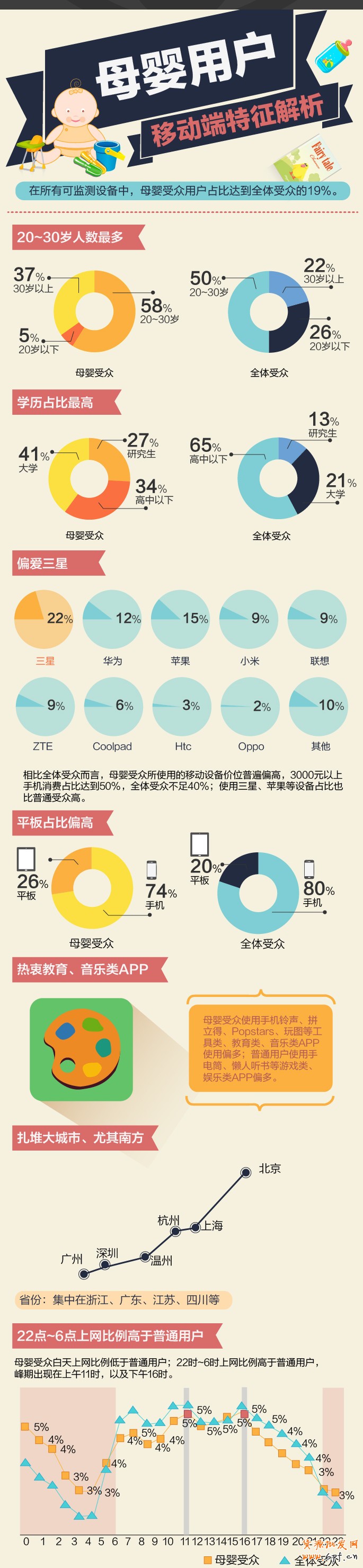 详解母婴市场移动端特性