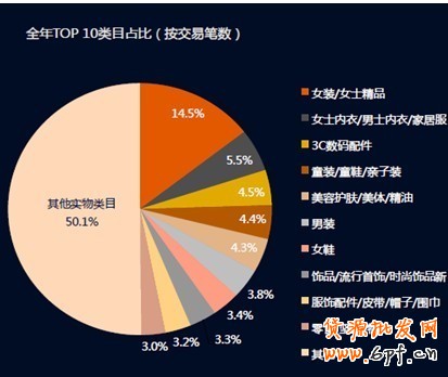 卖家借微淘营销三式