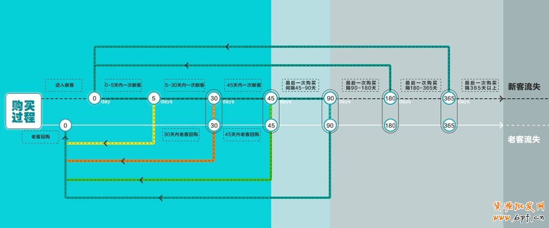 双11大促后攻略：稳住你客户