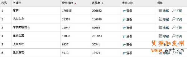 淘宝搜索排名优化