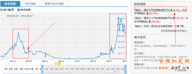 直通车实战干货：开车绝技的道与术！