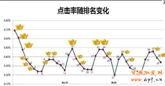 直通车实战（一）：如何提升质量得分