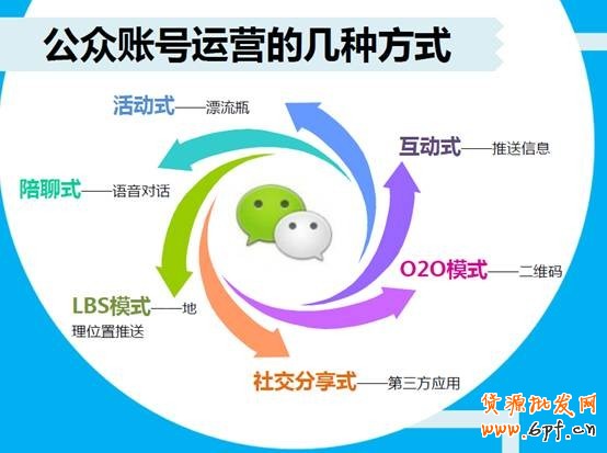 微信营销