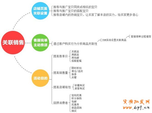 备战双十一，关联营销如何做