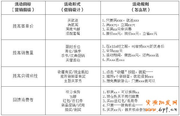 备战双十一，关联营销如何做5