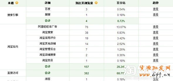 淘宝连环引流绝招精华帖
