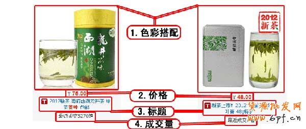 如何提高直通车CRT促成购买率
