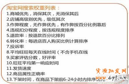 新淘宝店引流量的各种方法大总结