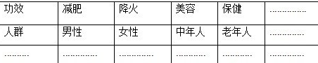 你真的懂营销吗?市场定位的意义!