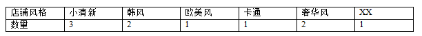 你真的懂营销吗?市场定位的意义!