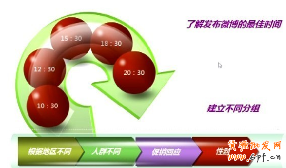 微博网络营销新玩法大解密