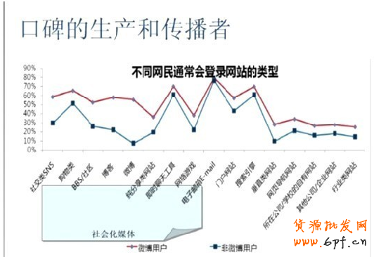 微博网络营销新玩法大解密