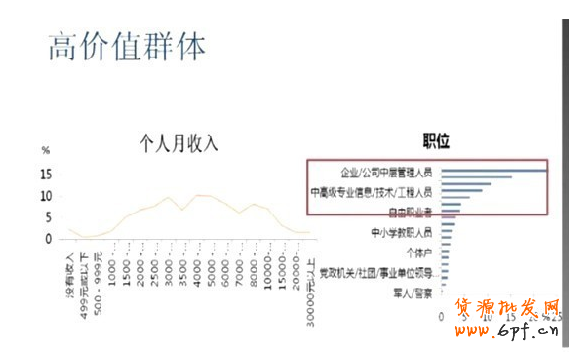 微博网络营销新玩法大解密