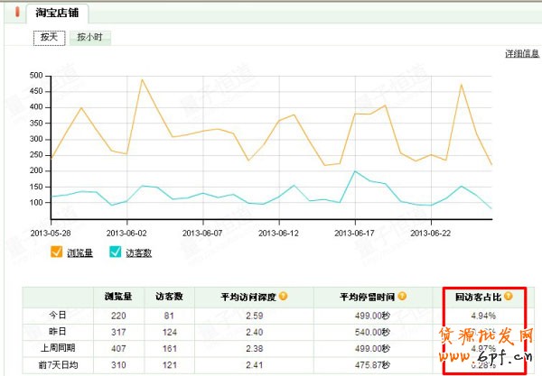   淘宝美女辣妈淡季营销思路