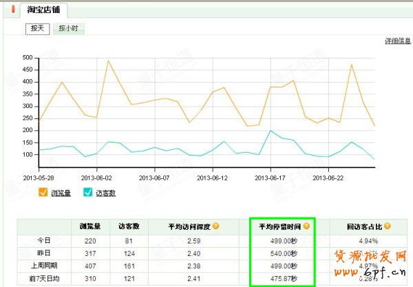   淘宝美女辣妈淡季营销思路4