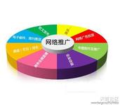 没钱没流量--教你新手如何推广